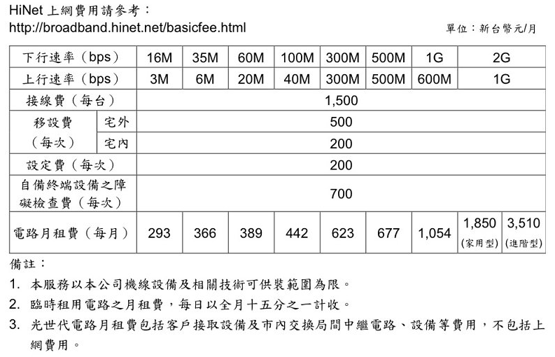 中華電信光世代推出 300M/300M、500M/500M 上網方案，每個月只要 999 元起！ image-37