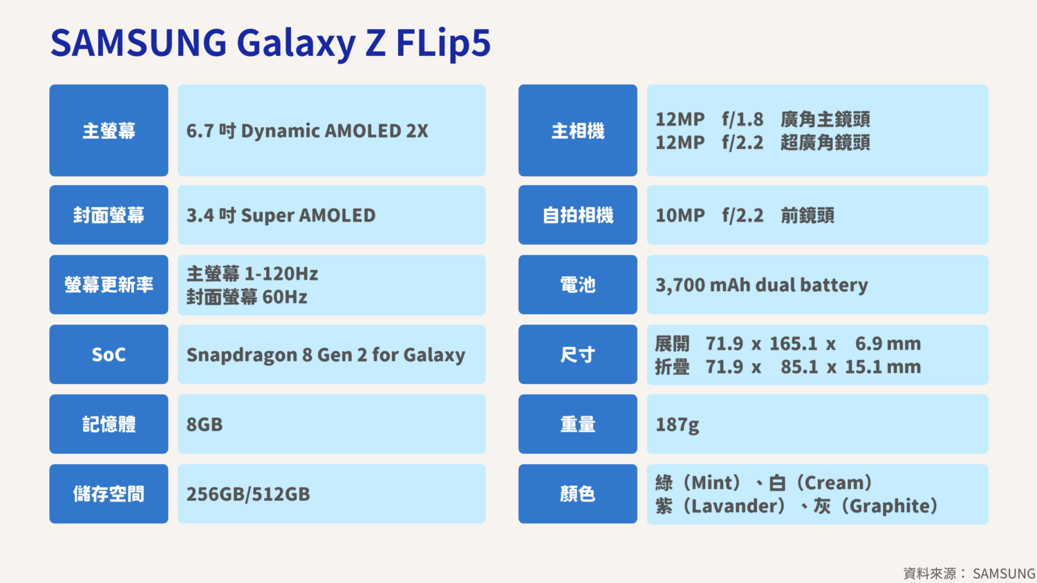 三星摺疊 Galaxy Z Fold5/Flip5 發表上市！螢幕變超大、各種小工具超方便！ SAMSUNG-Galaxy-Z-FLip5-1500x844