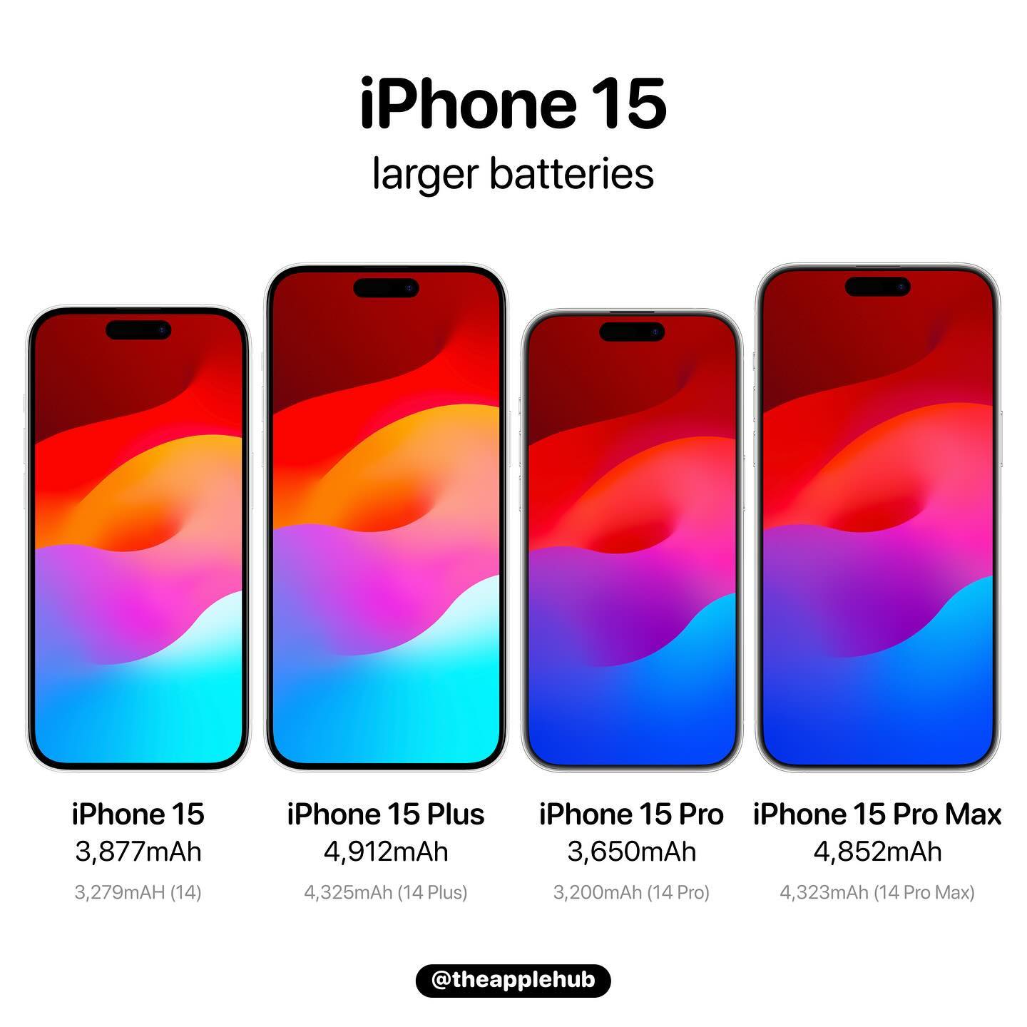 iPhone 15 全新6大系統解析！會帶來什麼翻天覆地的改變呢？ ig-theapplehub-15