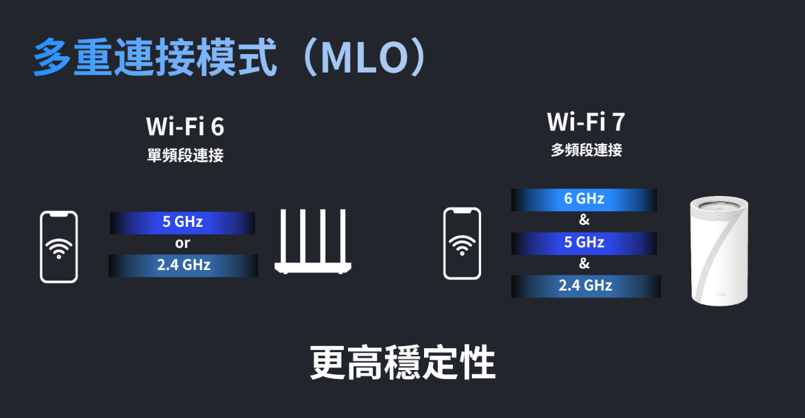 Wi-Fi 6E 開放了！TP-Link 推出一系列 Wi-Fi 6E、Wi-Fi 7 產品 image-1