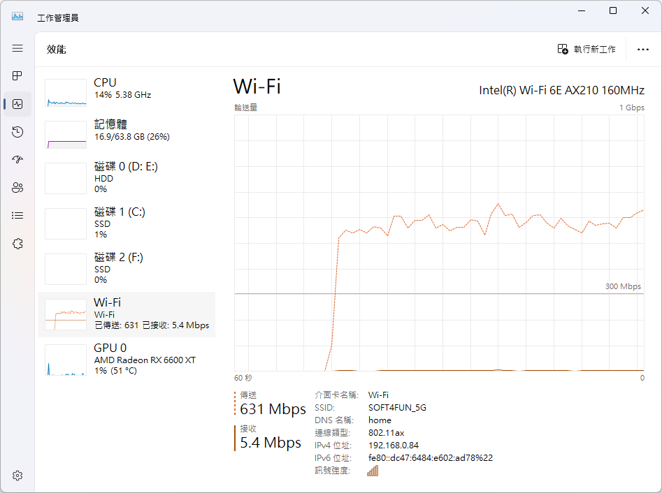 Wi-Fi 6E 開放了！TP-Link 推出一系列 Wi-Fi 6E、Wi-Fi 7 產品 image-2