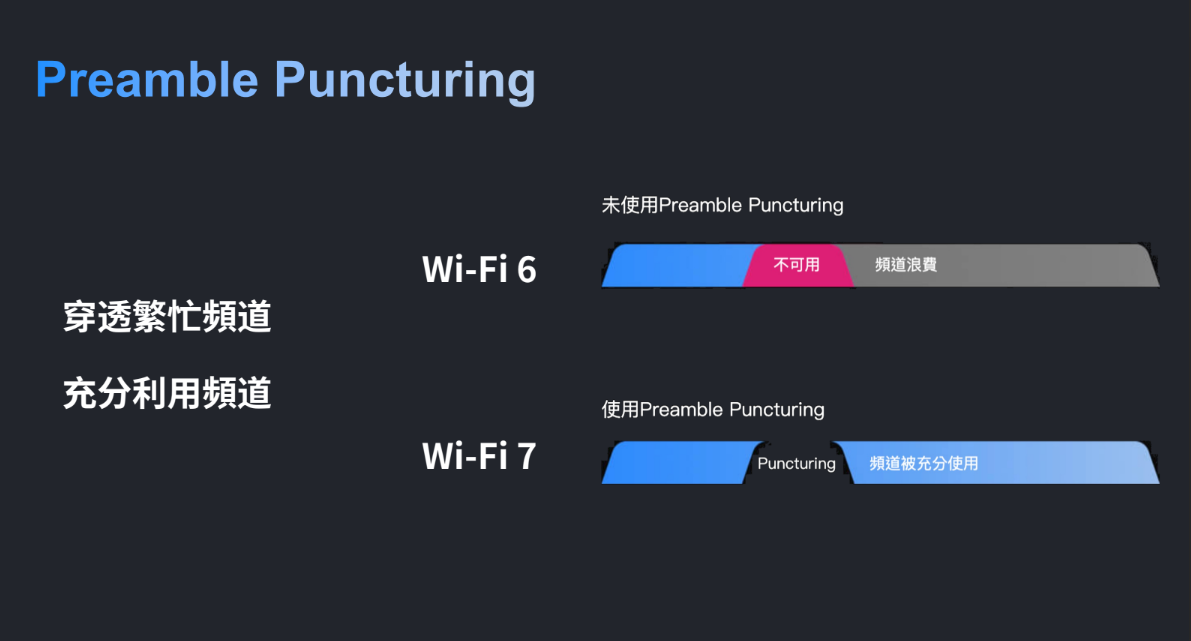 Wi-Fi 6E 開放了！TP-Link 推出一系列 Wi-Fi 6E、Wi-Fi 7 產品 image