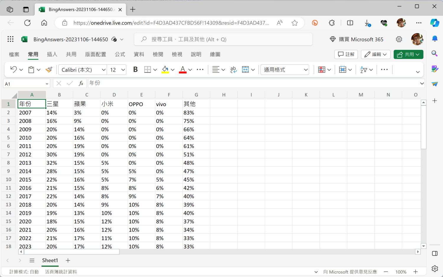 Bing AI 聊天整合 Excel 線上版，線上資料分析更方便 image-1-1500x939