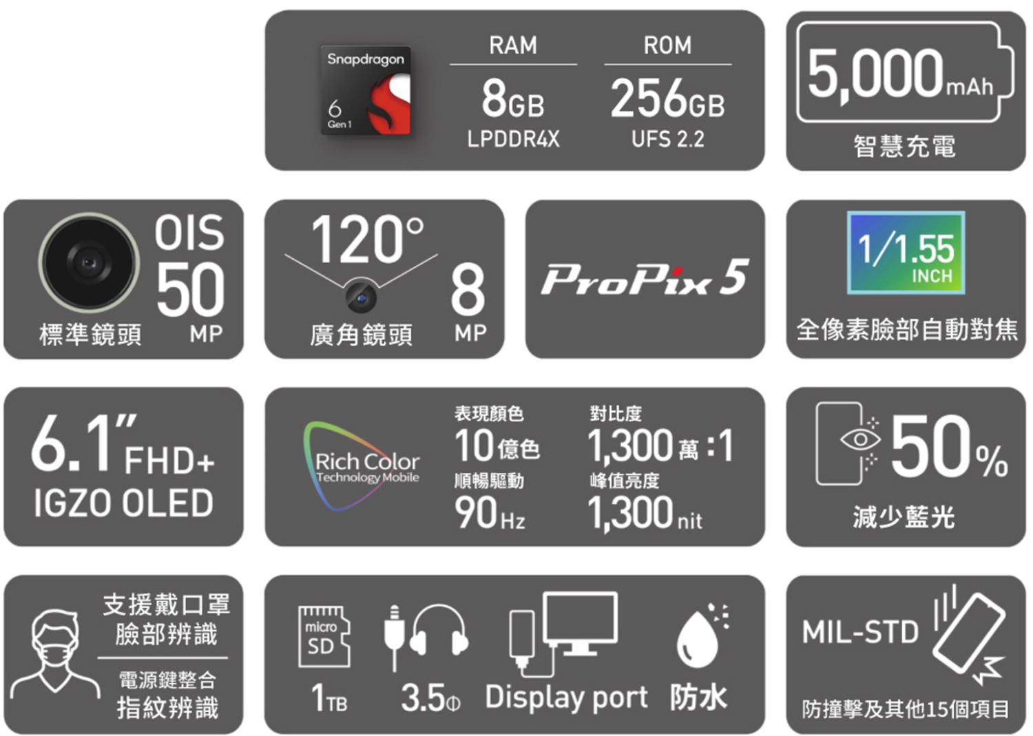 夏普推出中階高性能 5G 手機 AQUOS sense8，單手好握，大感光元件讓你輕鬆拍美照！ image-6-1500x1069