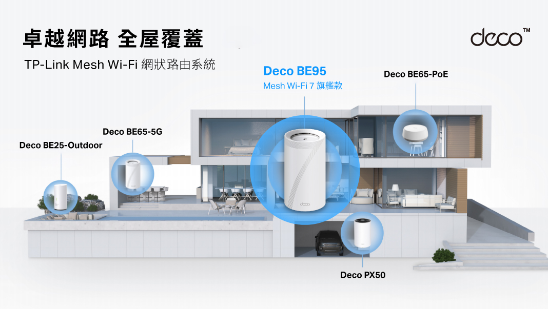 TP-Link 最強 Wi-Fi 7 路由器 CES 2024 率先亮相！眾多新品涵蓋居家、電競、商用，消費者選擇更多樣！ 【新聞圖片】TP-Link於CES-2024上推出全新Deco-Mesh-Wi-Fi-7系列