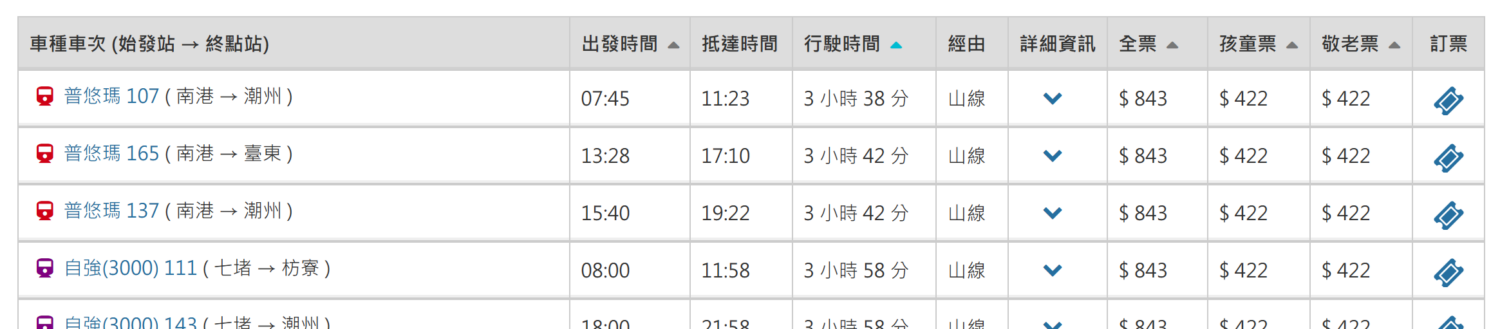 台鐵大改點，北高只要 3.6 小時！更多 EMU3000 新車加入 image-63-1500x329