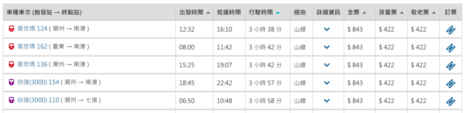 台鐵大改點，北高只要 3.6 小時！更多 EMU3000 新車加入 image-64-1500x366