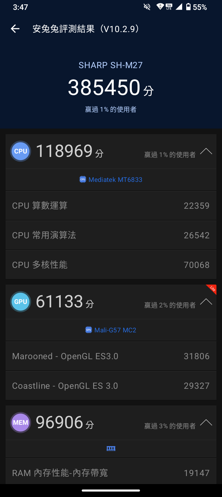 [評測] 7 千多買得到！SHARP wish4 智慧手機 軍規防摔、IP68 防水防塵超耐用！ Screenshot_20240717-154703