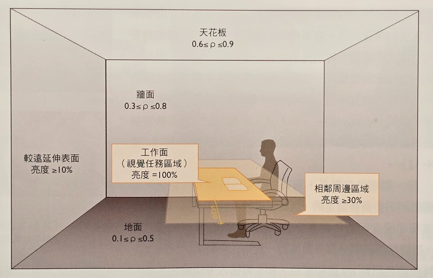 [評測] 幫康 L1 護眼大路燈：幫助學習效率、提升睡眠品質 20240915_155336-1500x965