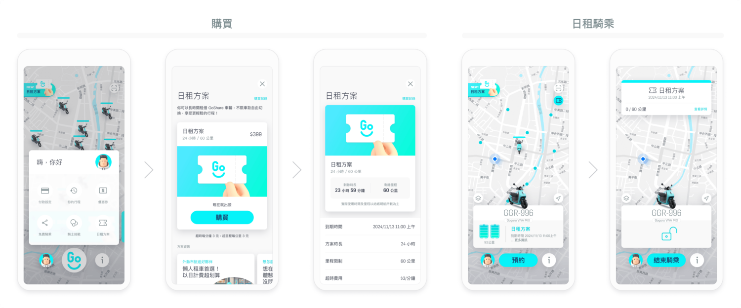 GoShare 全新「日租方案」登場：399 元隨時騎、隨時換，24 小時自由騎 GoShare「日租方案」-1500x624