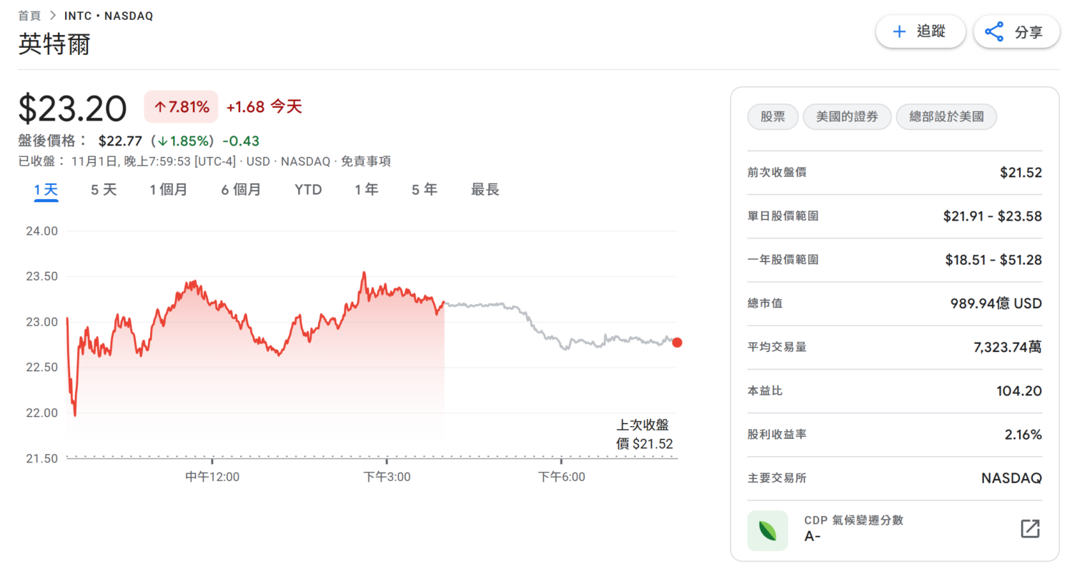 曾傲氣批台積電損失 6 折代工優惠，Intel 執行長改口讚賞台積電功不可沒 image-16-1500x807