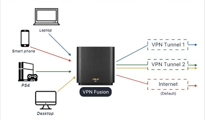 ASUS ZenWiFi BT8 評測：完整支援 WiFi 7 三個頻段，輕鬆覆蓋透天、大型多隔間空間 image-16