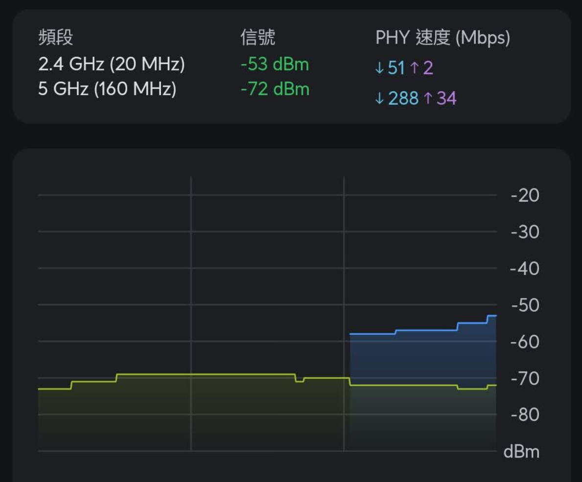 ASUS ZenWiFi BT8 評測：完整支援 WiFi 7 三個頻段，輕鬆覆蓋透天、大型多隔間空間 image-19