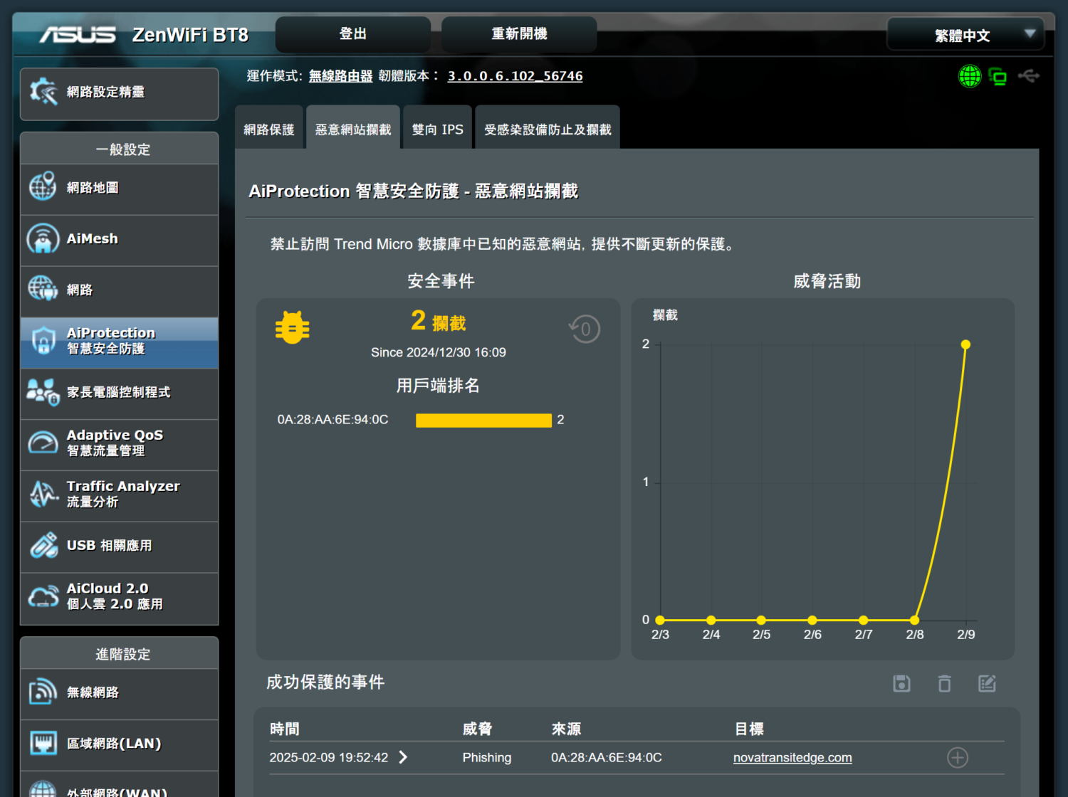 ASUS ZenWiFi BT8 評測：完整支援 WiFi 7 三個頻段，輕鬆覆蓋透天、大型多隔間空間 image-9-1500x1120