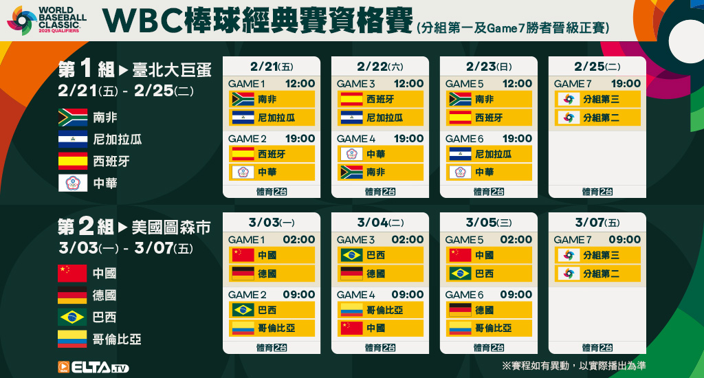 [直播] 南非 V.S 西班牙 2025 棒球經典賽資格賽 (WBCQ) 網路直播線上看、電視免費轉播 wbc-result-0222