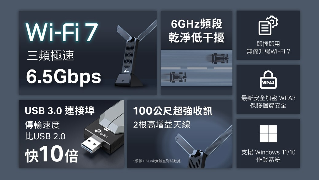 TP-Link 推出台灣首款 Wi-Fi 7 USB 網卡 Archer TBE400UH，舊電腦也能升級 image-30