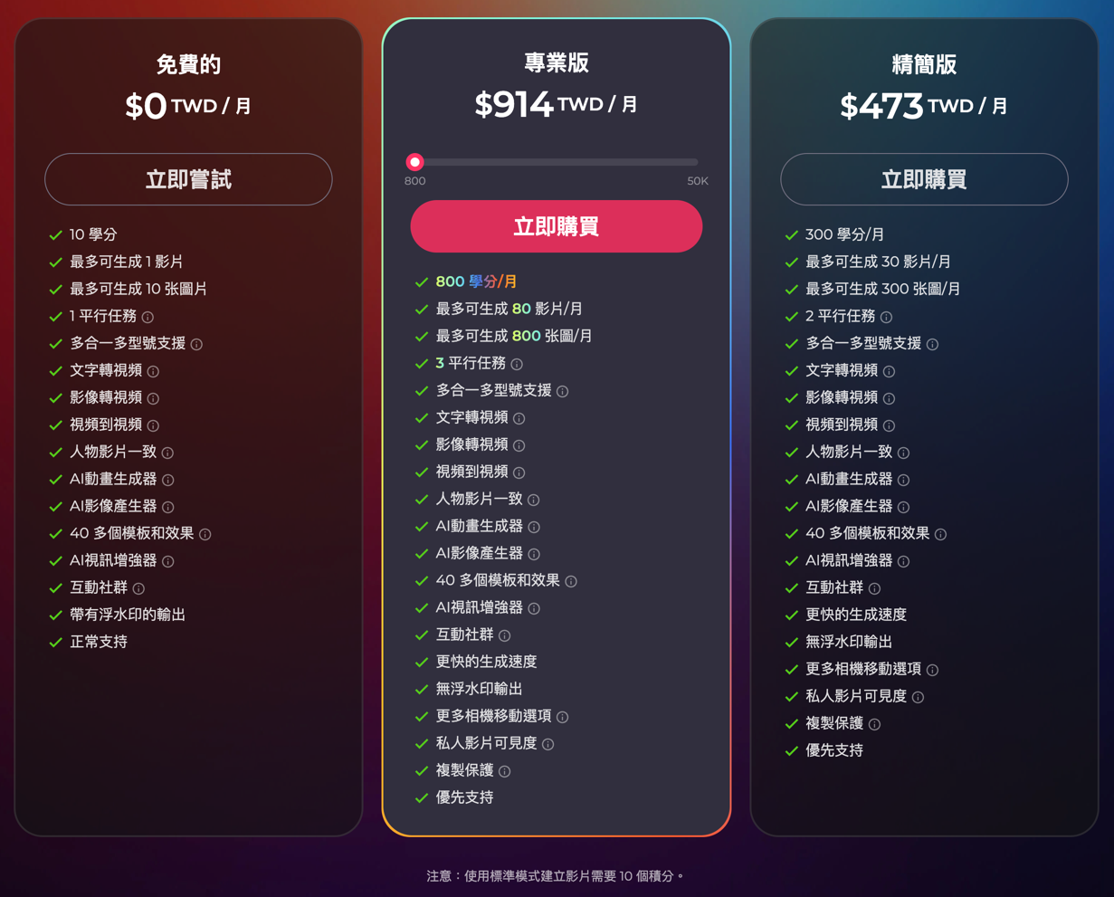 Pollo.ai：一站式生成創意影片神器，揮別熬夜爆肝人生 pollo-ai-price